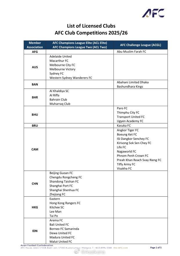 亞足聯(lián)公布賽事準入結(jié)果，6支中超球隊全過