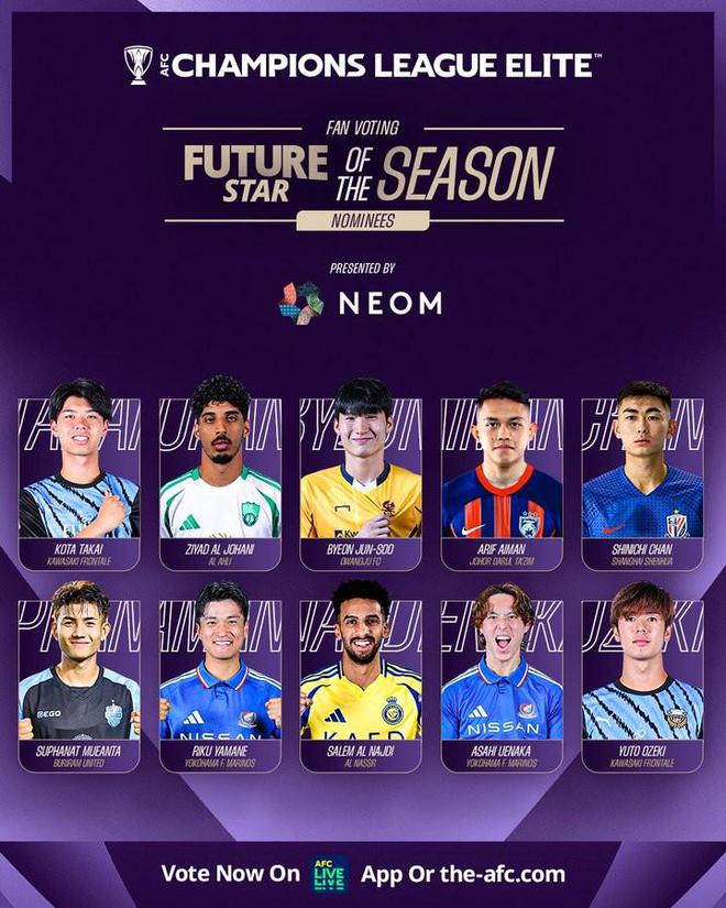 本季亞冠精英候選：申花后衛(wèi)陳晉一，22歲