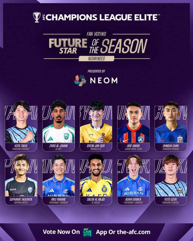 亞冠精英賽，陳晉一候選最佳年輕球員，東亞8人入圍。