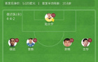 江蘇聯(lián)宿遷隊勝淮安隊2-0，高馳點射，伏小龍破門。