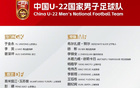 北青：U22國足封閉備戰(zhàn)，許基仁督軍